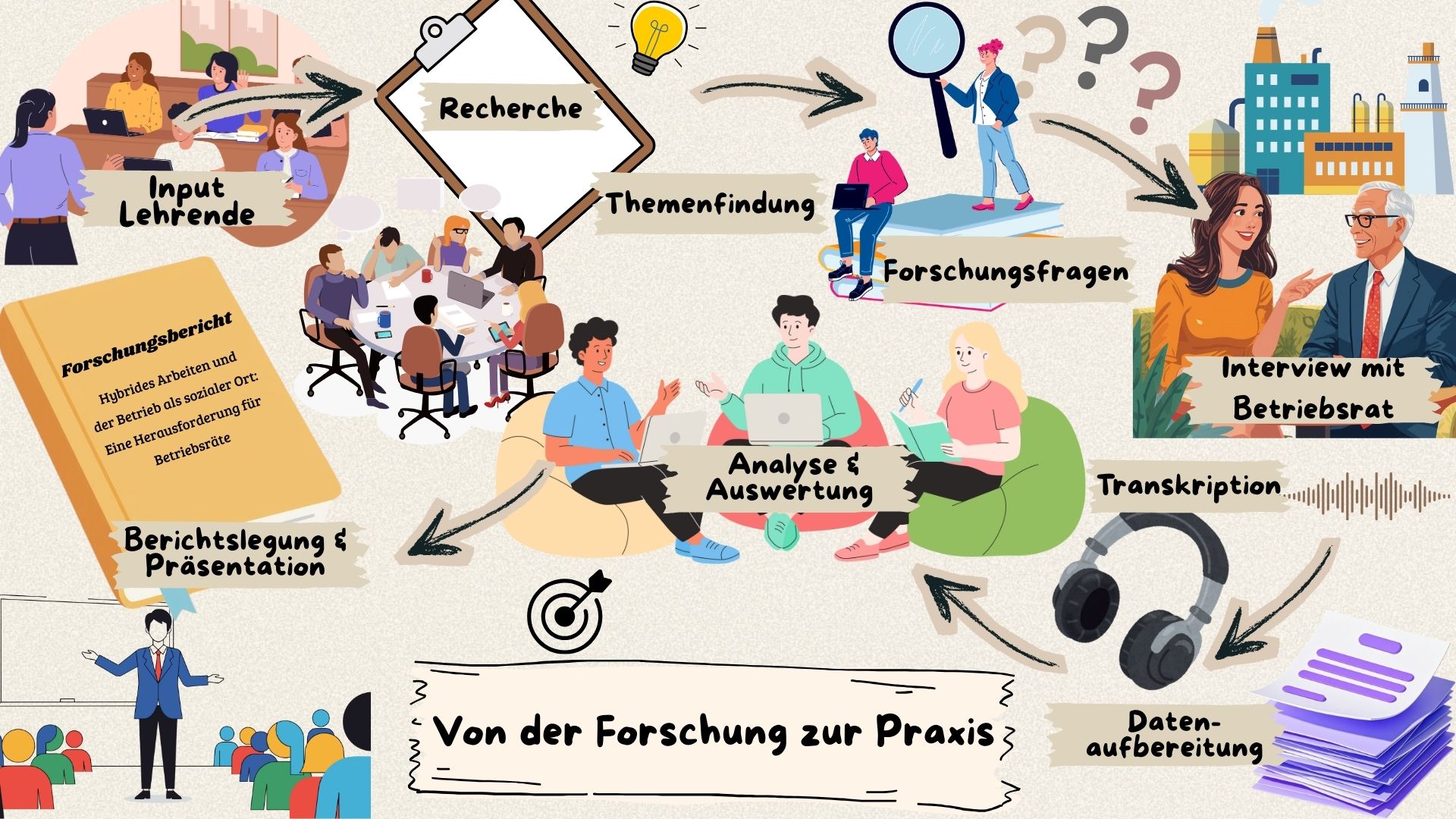 Hybrides Arbeiten und der Betrieb als&hellip; Logo