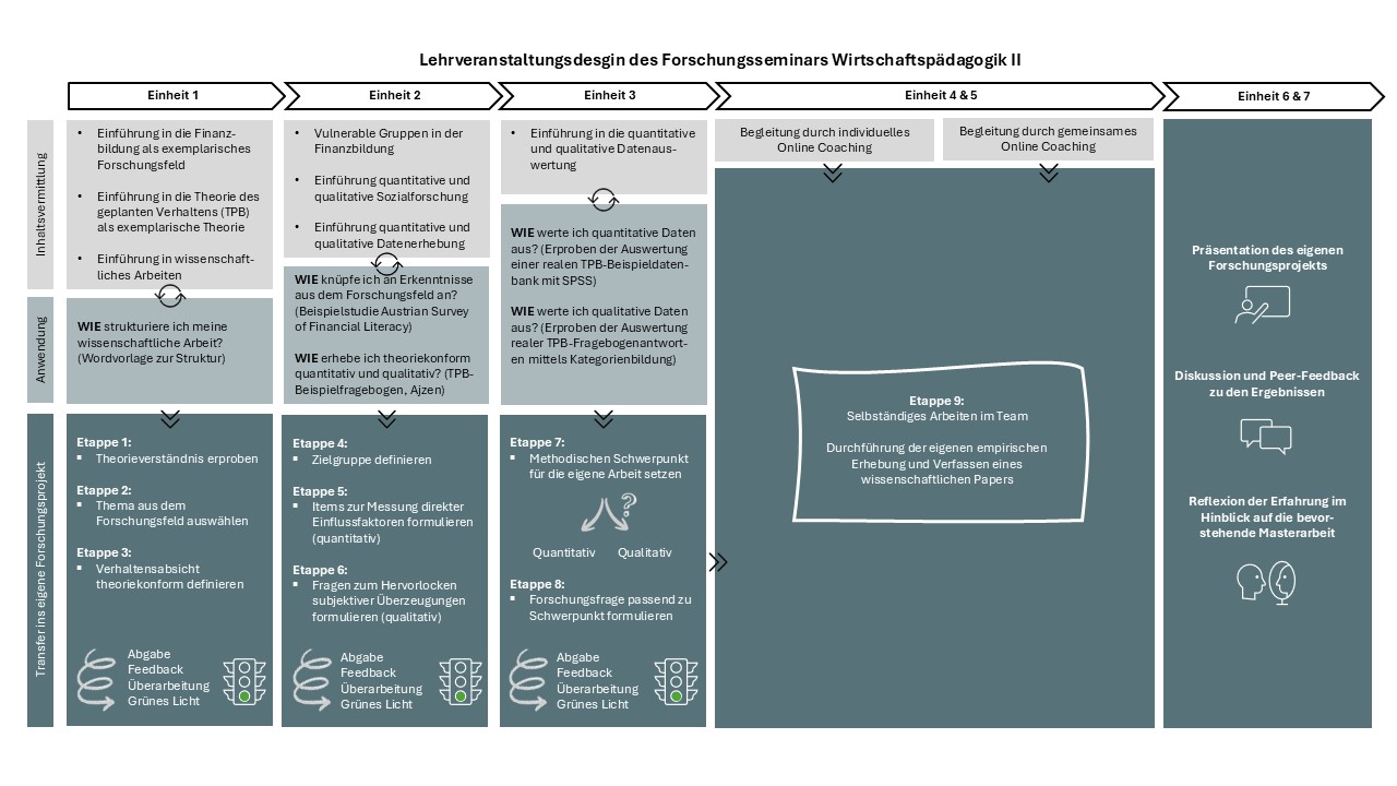 Forschungsseminar Wirtschaftspädagogik&hellip; Logo