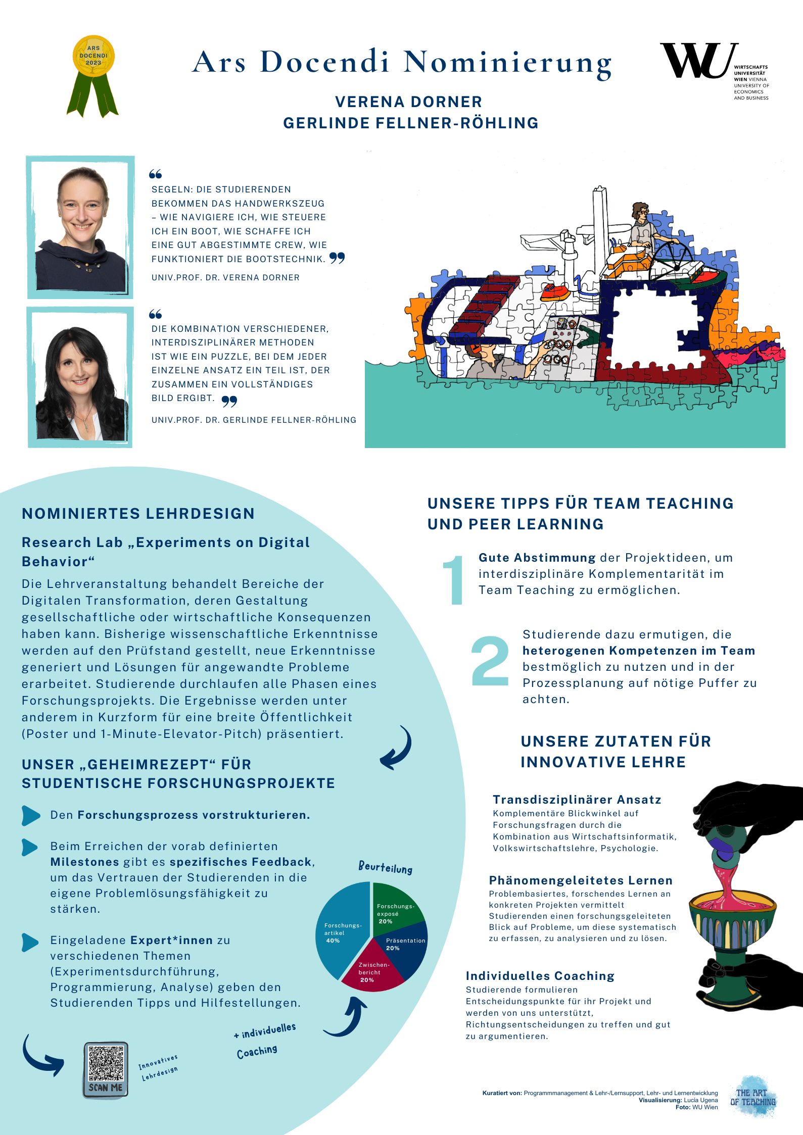 Research Lab „Experiments on Digital&hellip; Logo