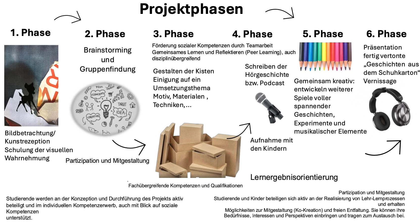 Wenn Hören zur Kunst wird:  Förderung&hellip; Logo